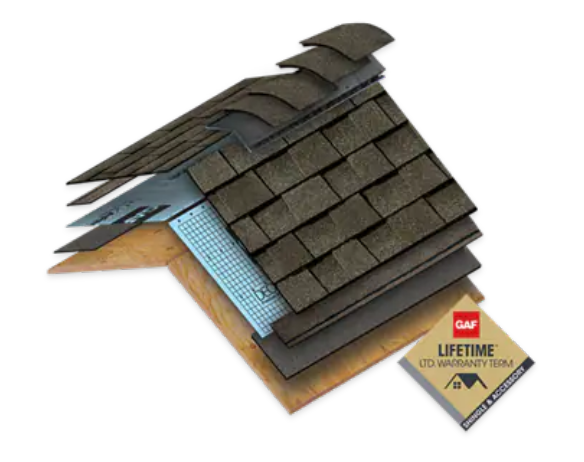 Graph showing the different parts of a GAF Certified Roof 
